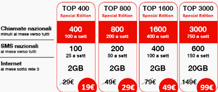 Offerta TOP BlackBerry Pearl Special Edition | CellularItalia